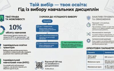 Розпочато вибір вибіркових дисциплін на 2026–2027 навчальний рік